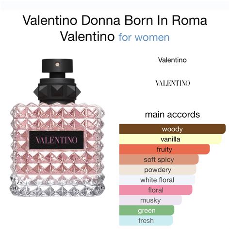 valentino born in roma notes.